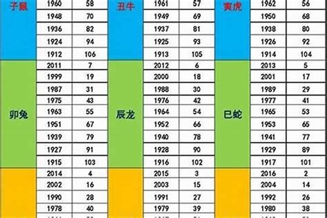 1987屬|1987年1月出生属什么生肖